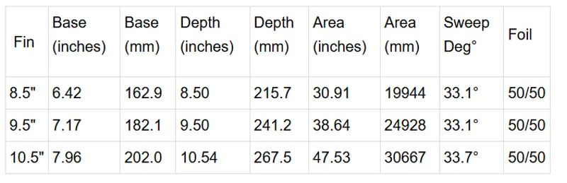 FCS II Flow II PG 9.5 Inch in Mango-1