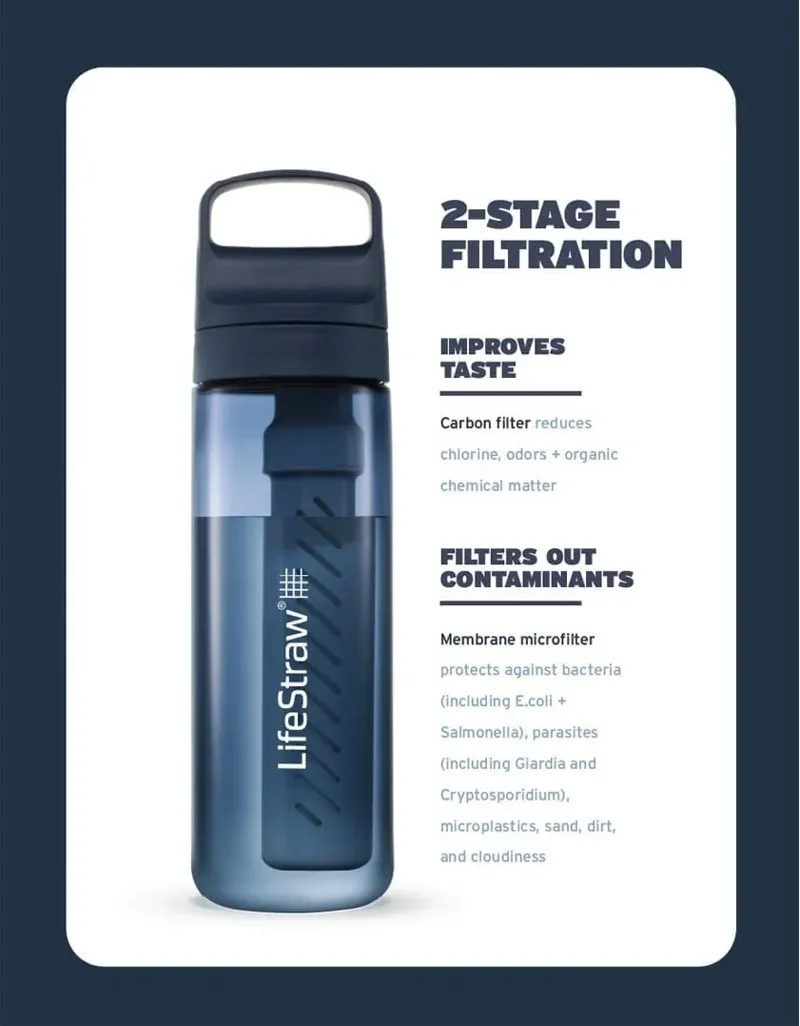 Lifestraw Go Series 1L in Aegean Sea-1