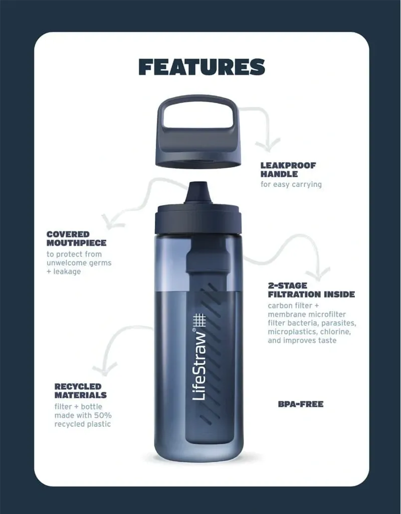 Lifestraw Go Series 1L in Aegean Sea-3