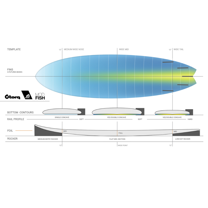 Torq Fish Tet CS in White / Carbon Strip 6 Foot 10-1