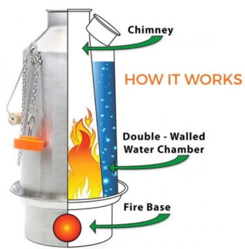 Kelly Kettle Scout 1.2L Stainless Steel-2