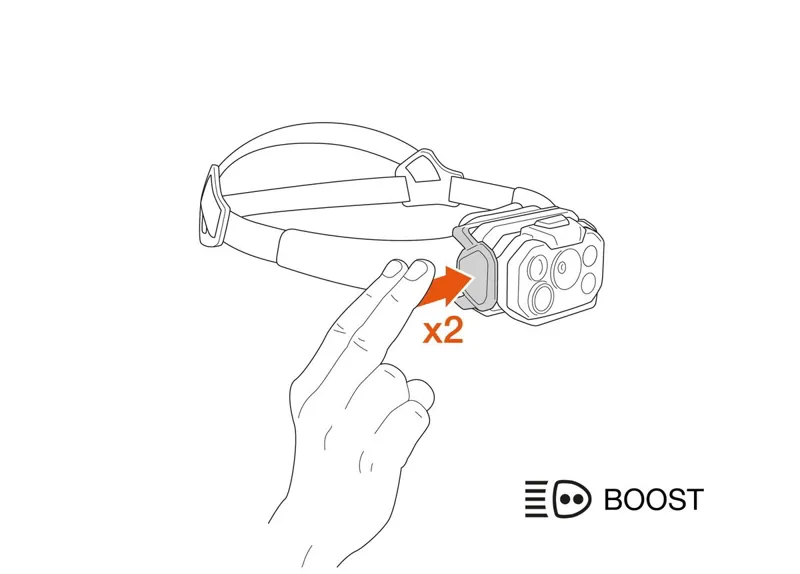 Petzl Swift RL Classic Headlamp in Black-5
