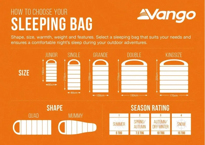 Vango Stellar Single Sleeping Bag in Black-5