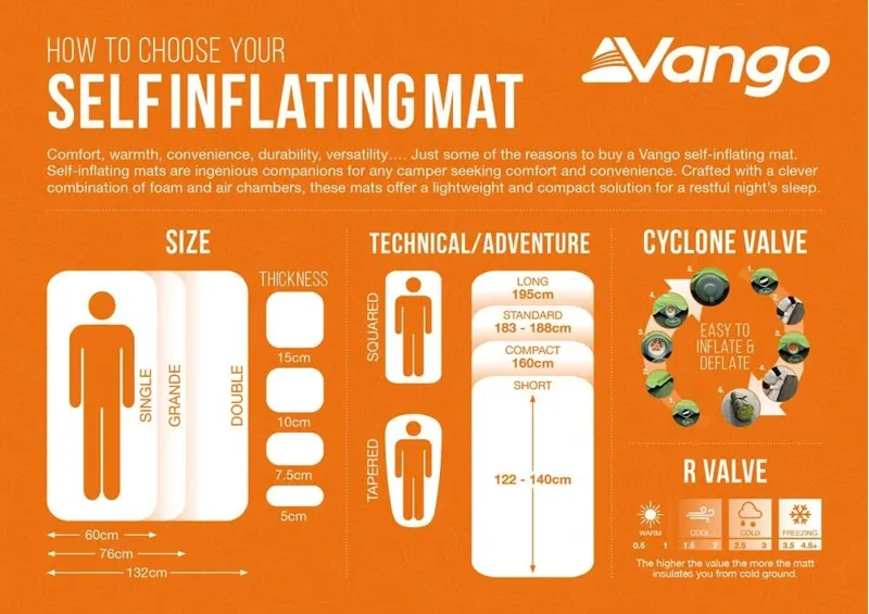 Vango Arcadia 7.5cm Grande Self-Inflating Mat in Deep Blue-9