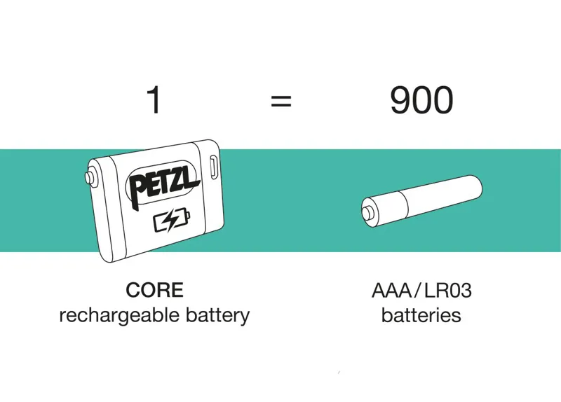 Petzl Core Battery in Black-2