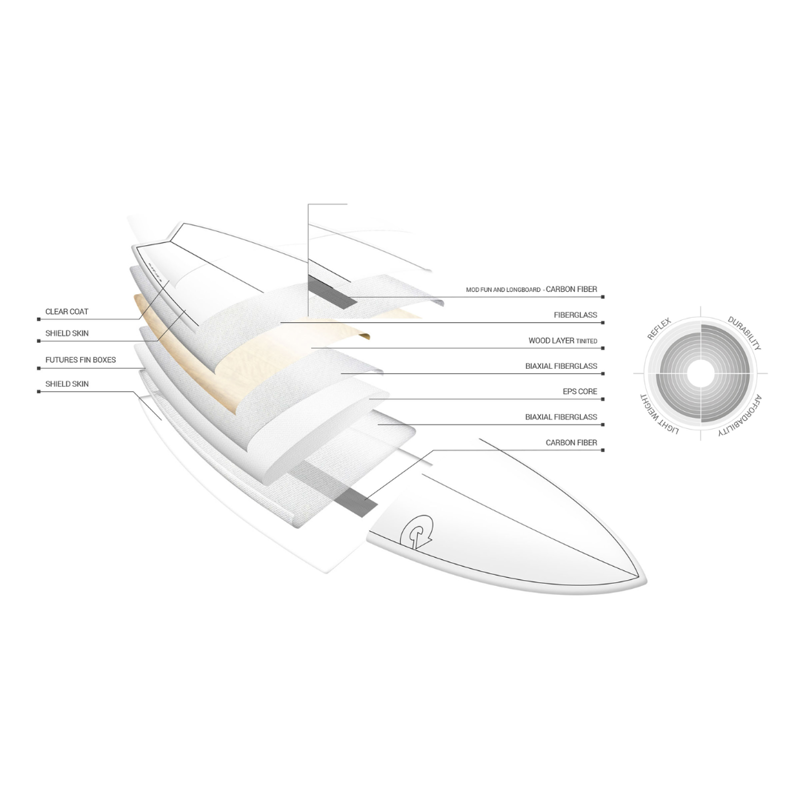 Torq Fun Tet Pinline in White / Pinline 7 Foot 2-1